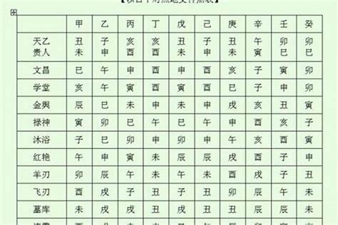 華蓋星查法|八字神煞解析——華蓋